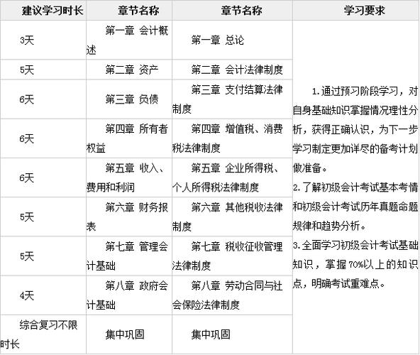 会计报名考试时间2013年_会计考试报名时间2013_会计报名考试时间