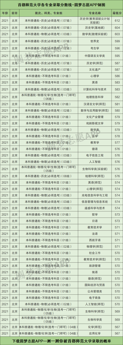 上海师大上海分数线_上海师范大学录取分数线_各师范大学上海录取分数线