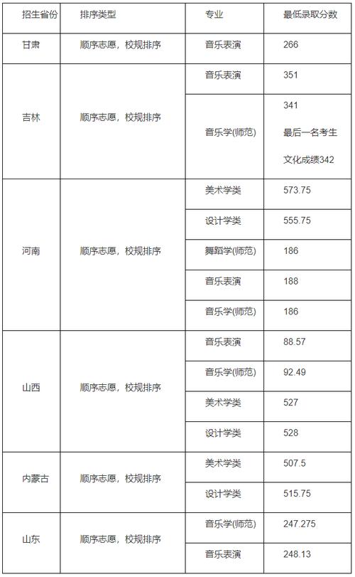 上海师范大学录取分数线_各师范大学上海录取分数线_上海师大上海分数线