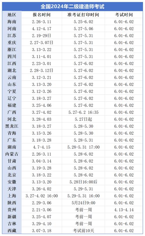 江苏二级建造师准考证打印_江苏建造师证书_江苏建造师准考证打印入口