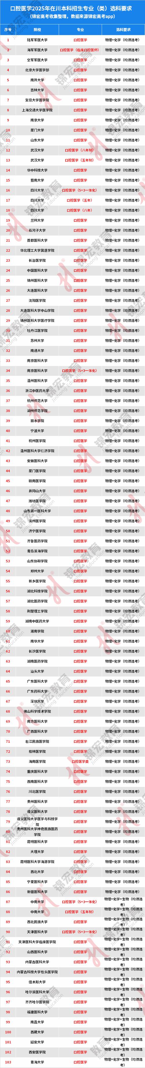 重庆有哪些三本大学_重庆大学那些是本科_重庆大学重本有哪些