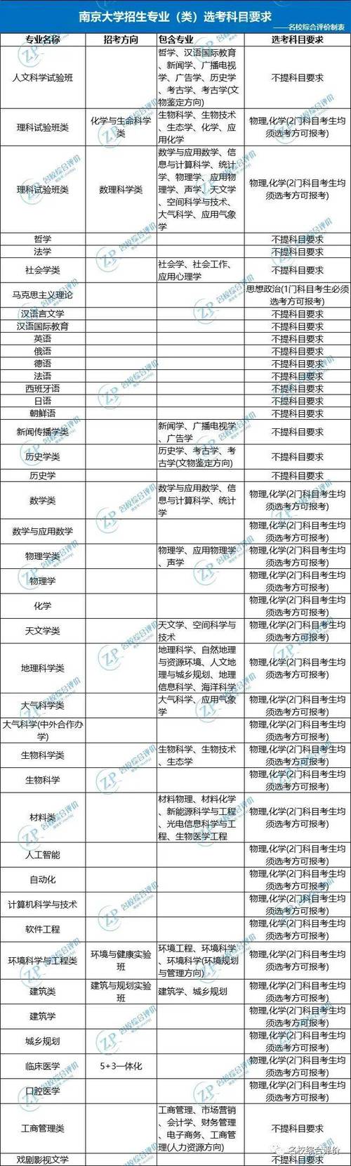 重庆大学那些是本科_重庆有哪些三本大学_重庆大学重本有哪些