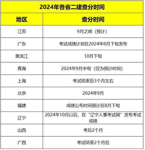 江苏省建造师监管平台_江苏建造师证书_江苏省二级建造师成绩查询