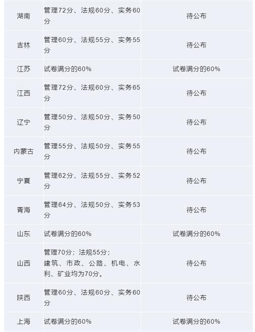 江苏建造师证书_江苏省二级建造师成绩查询_江苏省建造师监管平台