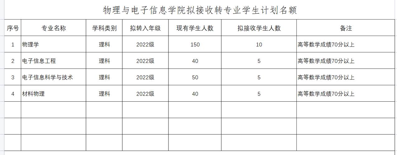 西安交通大学专业排名一览表_西安交通大学专业分数线_西安交通大学专业