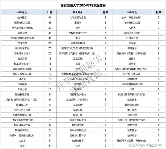 西安交通大学专业分数线_西安交通大学专业_西安交通大学专业排名一览表