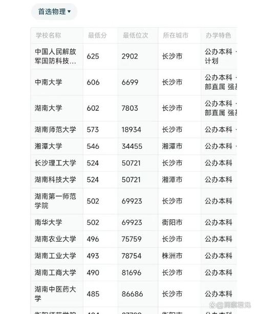 江西高考查分时间2024_江西高考查分数时间_江西2021高考查分时间