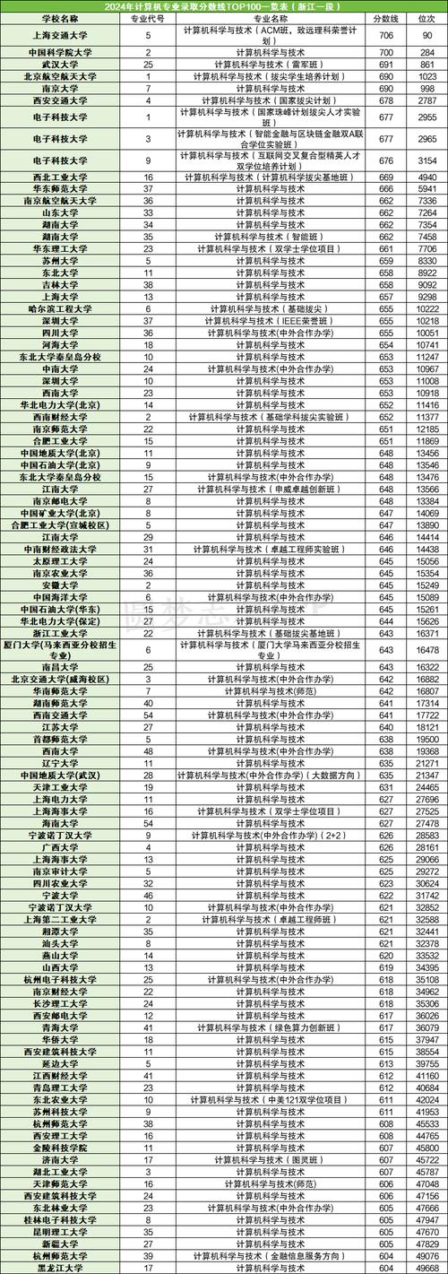 2024年全球大学2024录取分数线（所有专业分数线一览表公布）_大学院校分数线_录取分数线大学