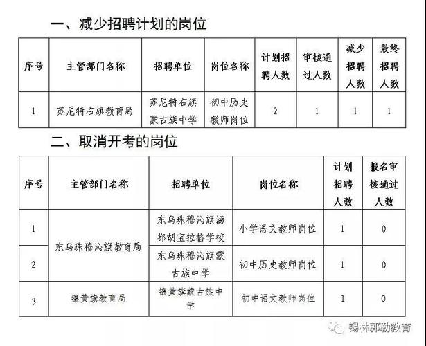 锡盟人事考试信息网_锡盟人才资源开发中心网_锡盟人社网