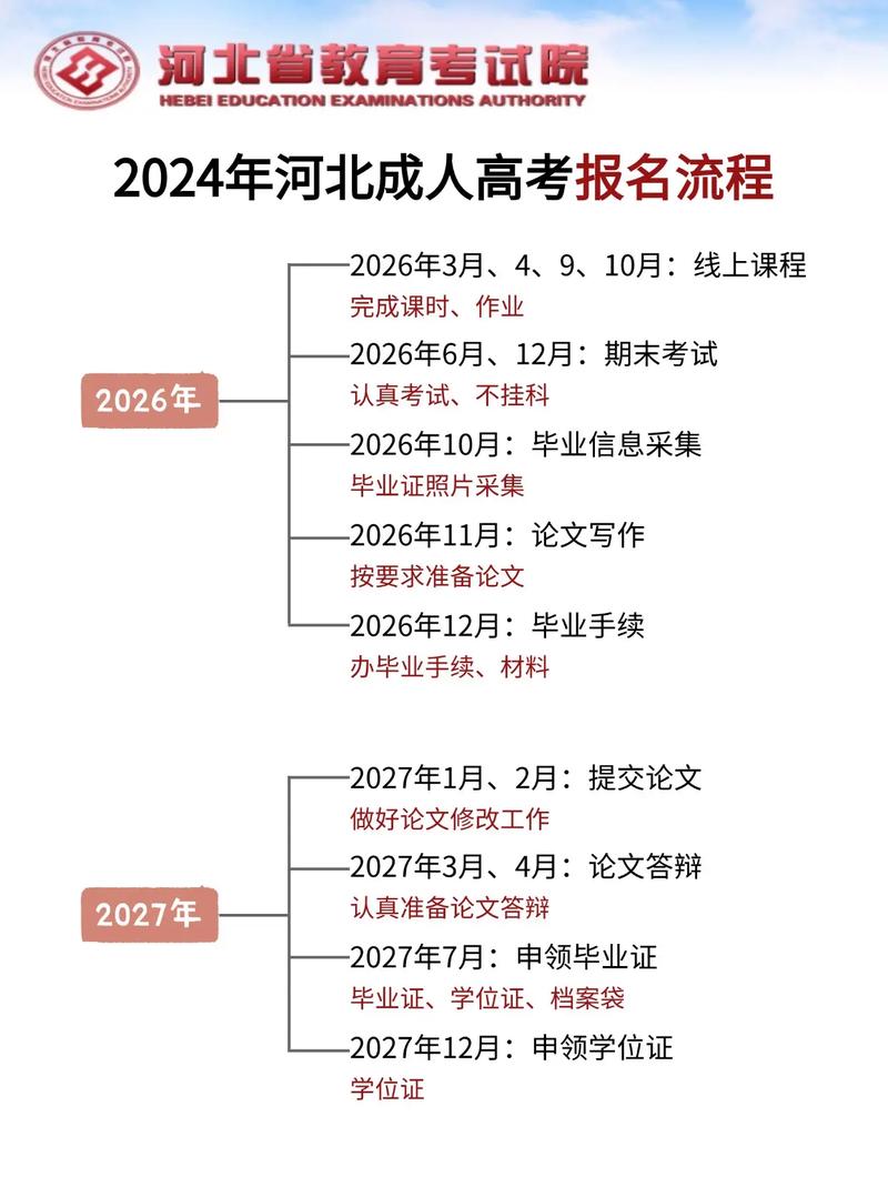 2021年河北专接本报名入口_河北专接本报考网址_河北专接本报名入口官网