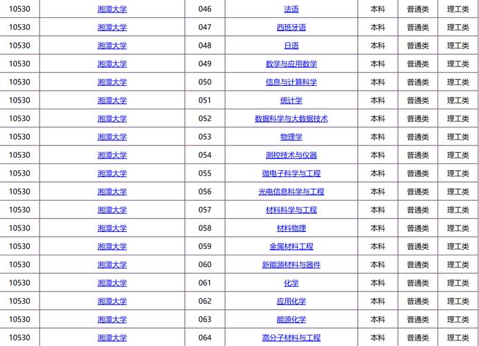 录取分数湘潭线大学是多少_湘潭大学录取分数_湘潭大学录取分数线