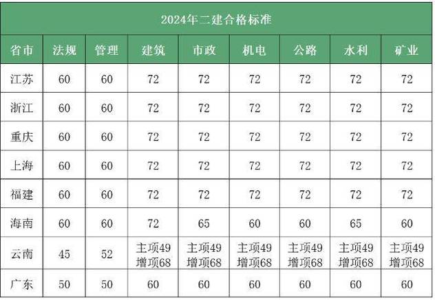 河南建造师证书查询_河南建造师成绩查询时间_河南二级建造师成绩查询