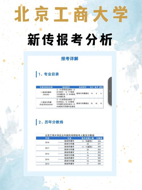 北京工商大学考研论坛_北京工商大学论坛_北京工商大学考研交流群