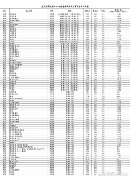 西南大学 分数线_西南大学大学分数线2021_西南大学取分线2019