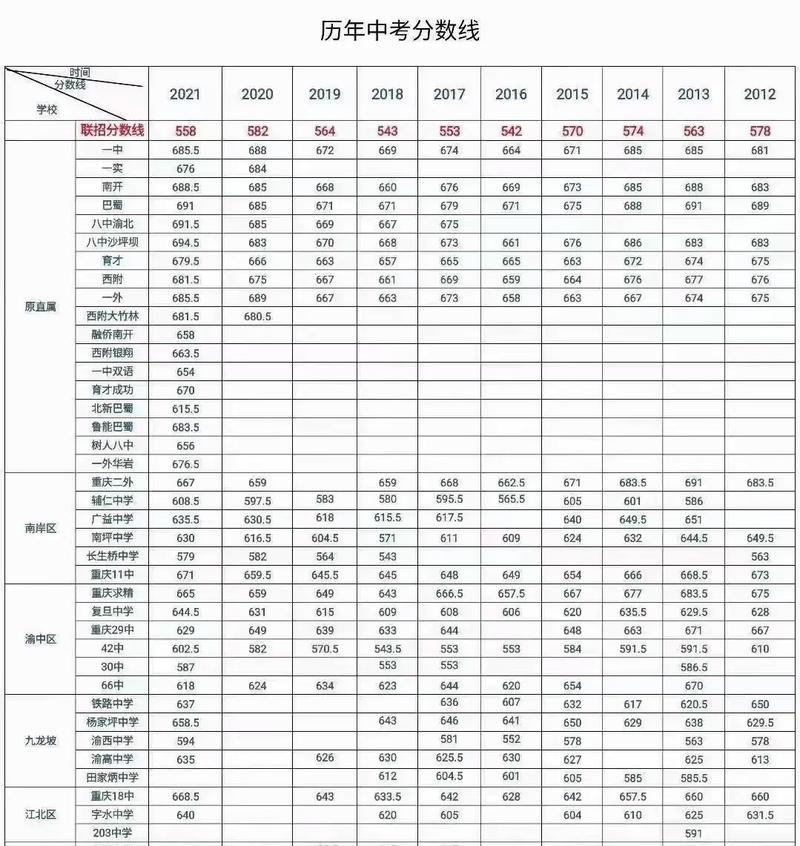 西南大学大学分数线2021_西南大学取分线2019_西南大学 分数线