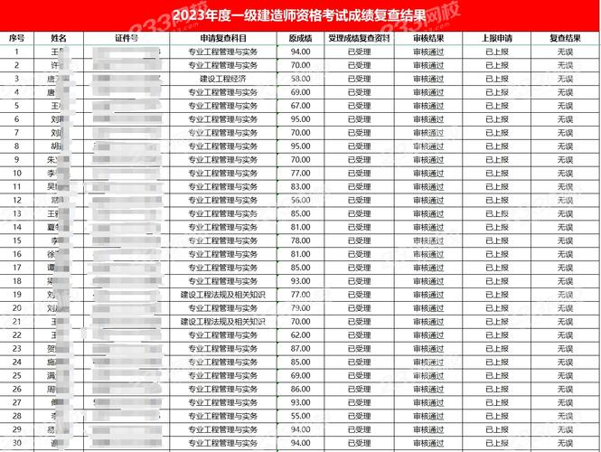 湖北建造师个人版入口_湖北二级建造师成绩查询_湖北建安考试成绩查询