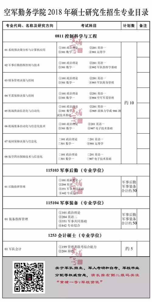 徐州空军学院高考分数线_徐州空军学院的分数线_徐州空军学院分数线