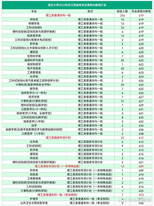 武汉大学历年录取分数线_武汉的大学历年录取线_20年武汉大学录取分数