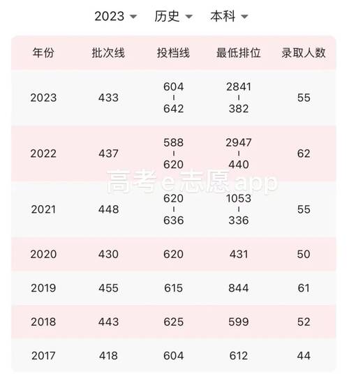 20年武汉大学录取分数_武汉大学历年录取分数线_武汉的大学历年录取线