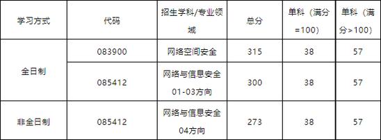 西安电子科技大学分数线_西安电子科技大学分数线_西安电子科技大学分数线