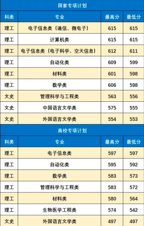 西安电子科技大学分数线_西安电子科技大学分数线_西安电子科技大学分数线