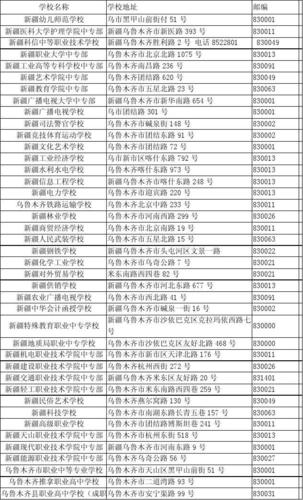 新疆职业大学官网_新疆职业大学百度百科_新疆职业技术学校