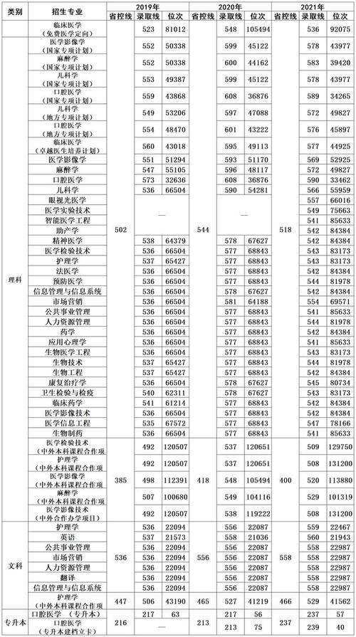 新乡医学院教务处_新乡医学院教学管理_新乡医学院新教务系统