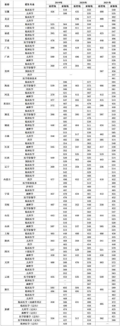 新乡医学院新教务系统_新乡医学院教务处_新乡医学院教学管理