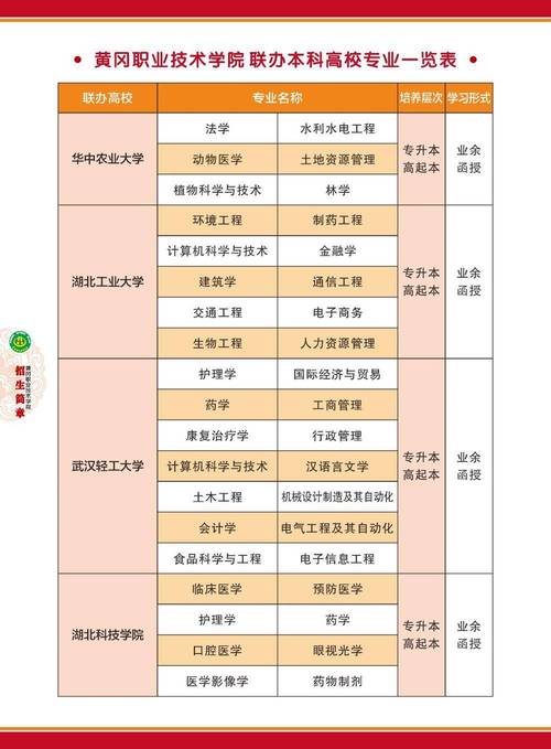 黄冈职业技术学院分数线_黄冈职业技术学院录取时间_黄冈职业技术学院录取人数