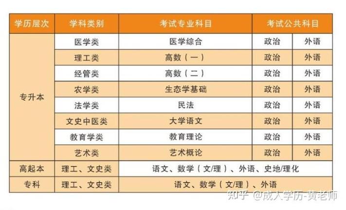 黄冈职业技术学院录取时间_黄冈职业技术学院录取人数_黄冈职业技术学院分数线