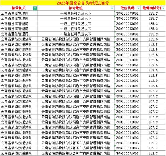 云南省公务员考试专题网站_云南省考公务员官网_云南省公务员考试网