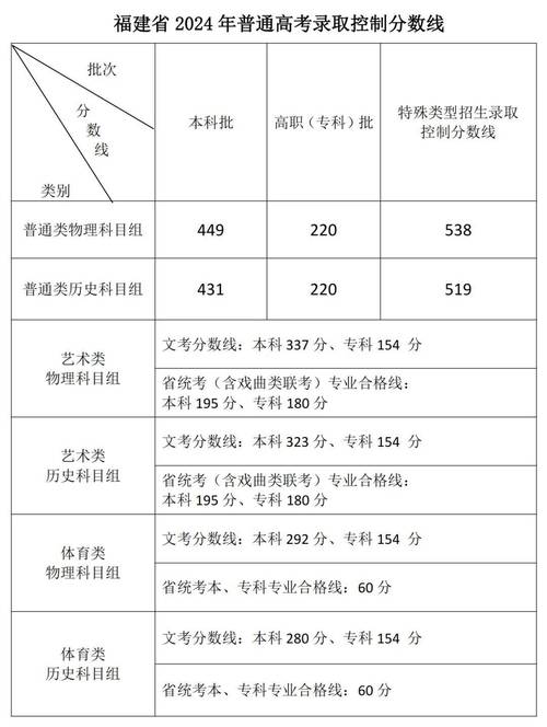 艺术类大学分数线_艺术大学高考分数线_艺术大学的分数线