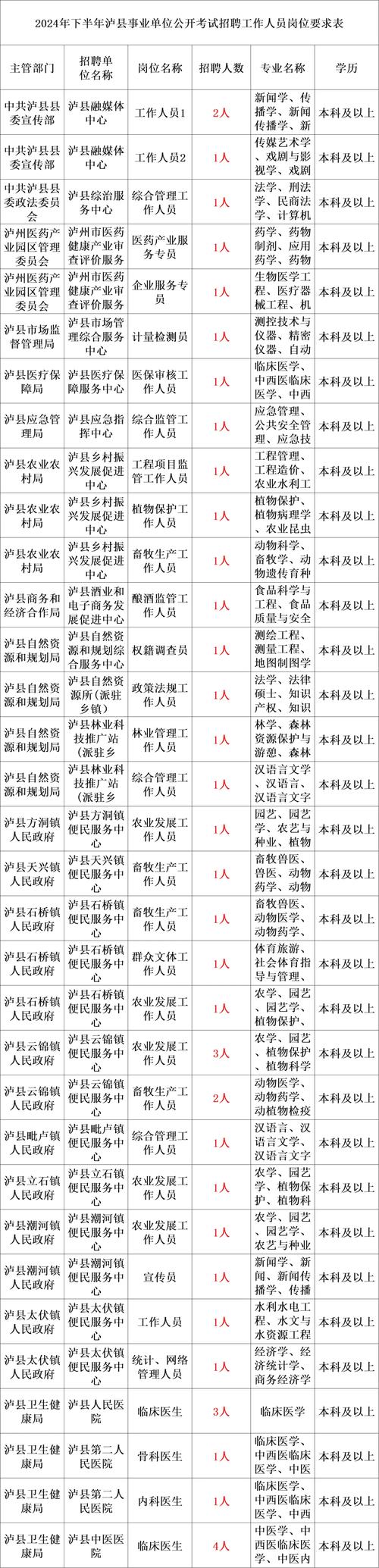 益阳医学高等专科多大_益阳医学高等专科学校难考吗_益阳医学高等专科