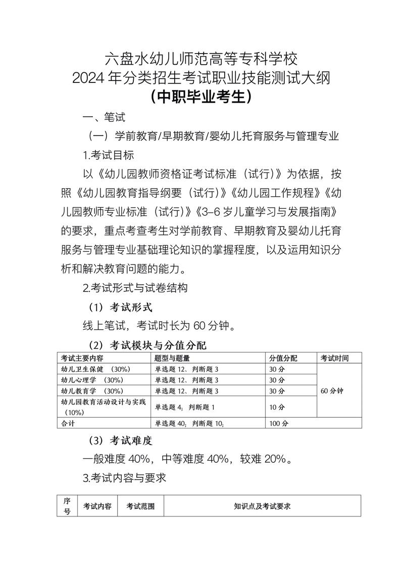 专科排名艺术学校分数线_艺术专科学校排名_专科艺术学院排名