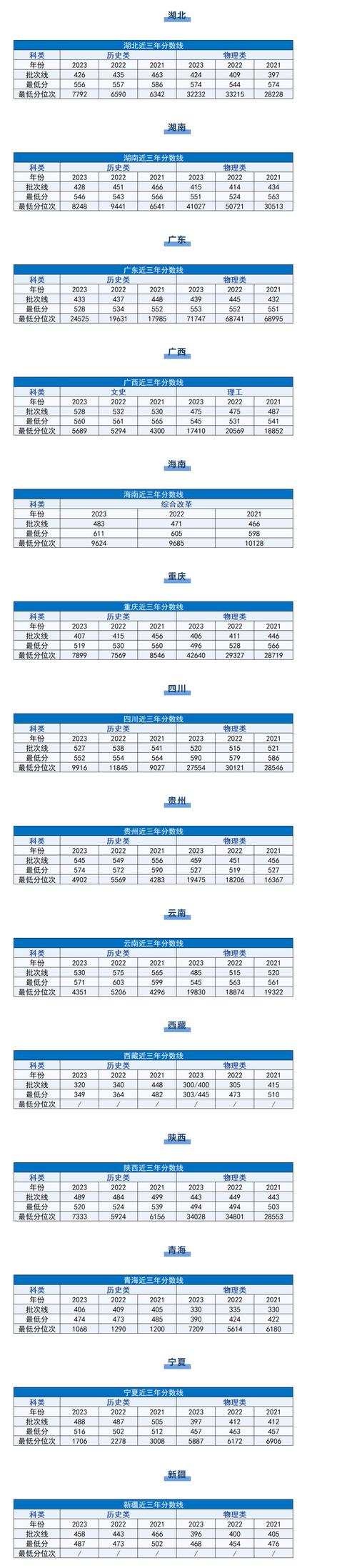 长沙理工大学录取分数线_长沙理工大学专业录取分数线_长沙大学理工学院分数线