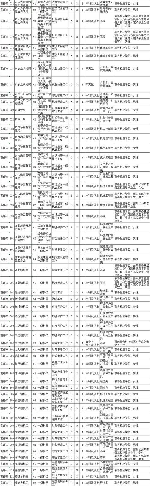 江苏公务员考试报名入口_江苏省公务员考试报名_公务员报名入口江苏省