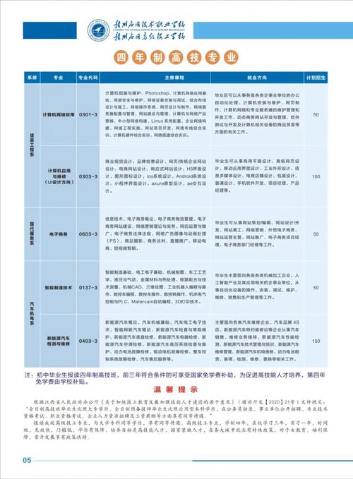 赣州技术应用学院地址_赣州技术应用职业学院怎么样_赣州应用技术职业学校