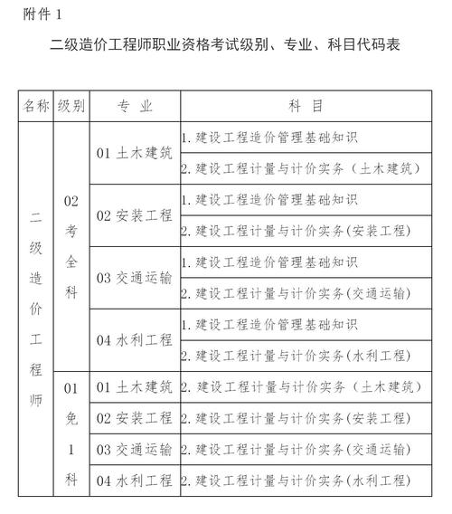 造价工程师考试资格_工程造价师考证_工程造价师资格证考试