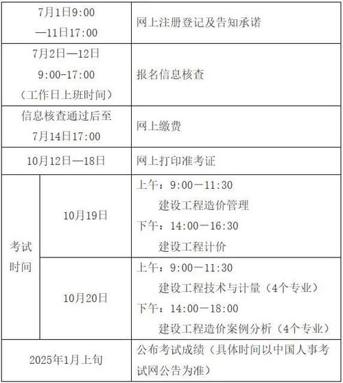 工程造价师资格证考试_工程造价师考证_造价工程师考试资格