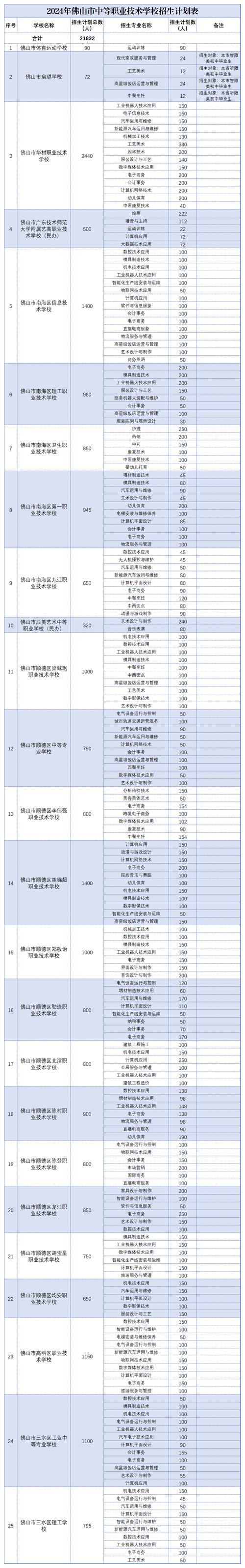 广东实验中学顺德学校_广州顺德实验中学_广东顺德实验中学官网