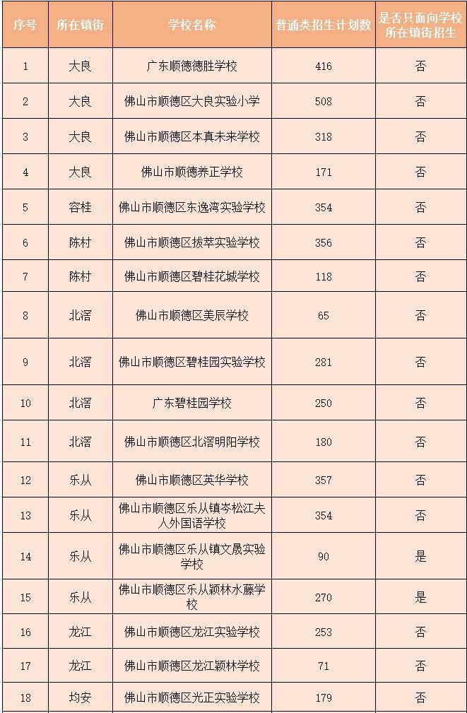 广州顺德实验中学_广东实验中学顺德学校_广东顺德实验中学官网