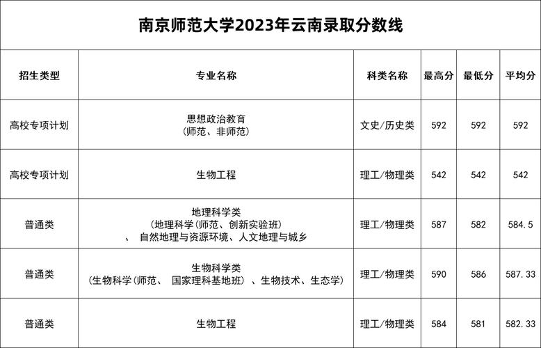 江苏师范分数线_江苏考生师范大学录取分数线_江苏师范大学录取分数线