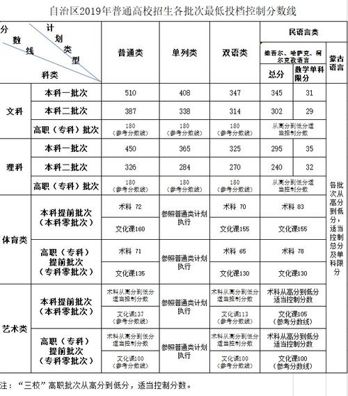 江西2012高考分数线_江西省高考分数线2011_2002江西高考分数线