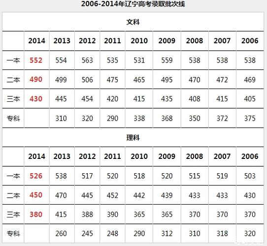 江西2012高考分数线_2002江西高考分数线_江西省高考分数线2011