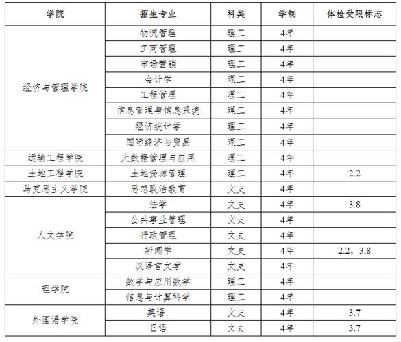 长安大学怎么查成绩_长安大学成绩单下载_长安大学成绩查询