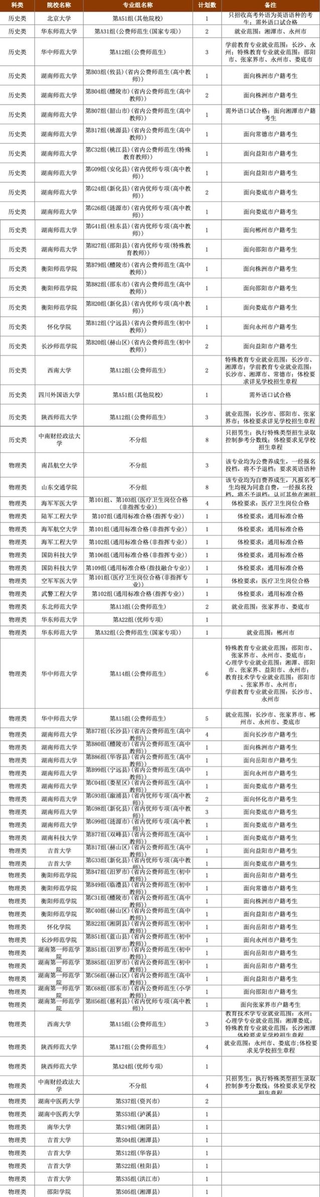 长沙师范学校分数线_今年长沙师范招生分数线_师范分数长沙线学校多少