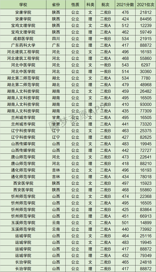 长治学院录取分数线_长治学院录取分数线_长治学院录取分数线