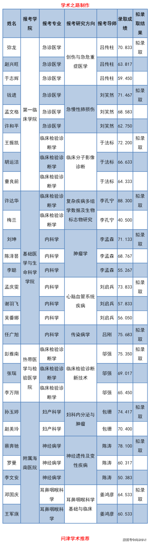 长沙医学院成绩查询_长沙医学院期末成绩_长沙医学院官网查成绩