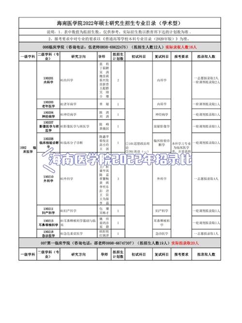 长沙医学院期末成绩_长沙医学院官网查成绩_长沙医学院成绩查询