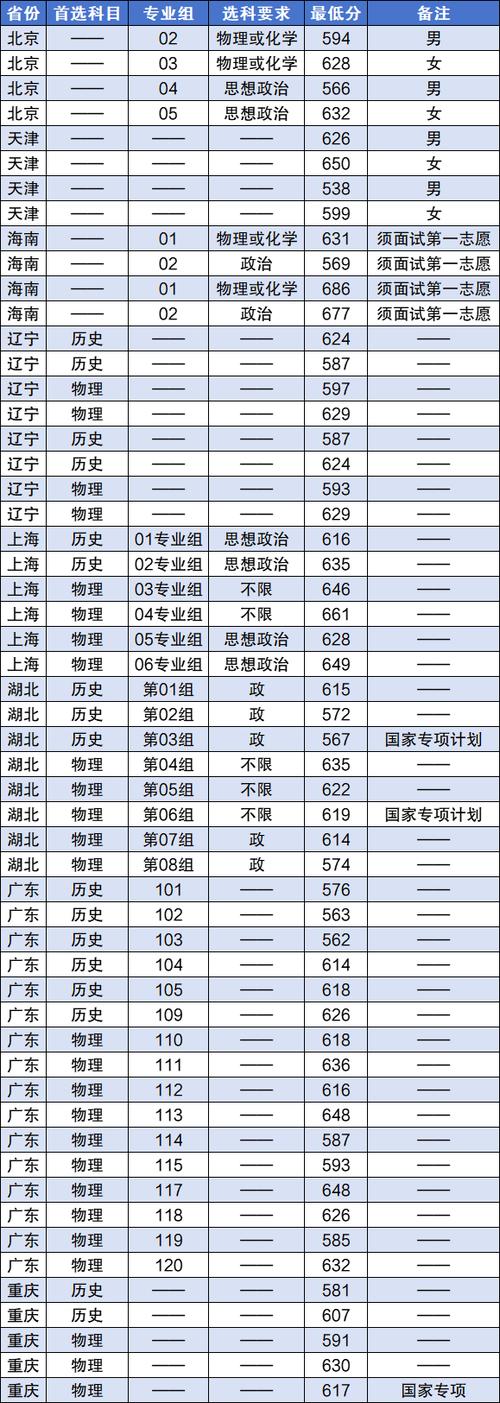 公安类院校录取分数线_中国公安大学录取分数线_国内公安大学分数线